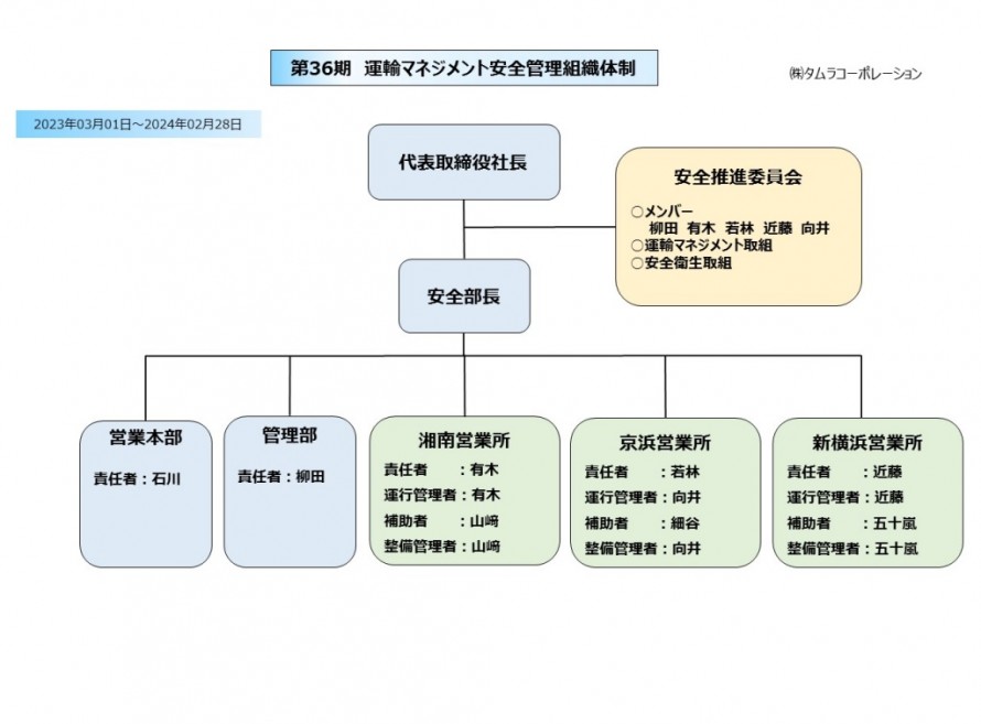 2023年度　運輸マネジメント