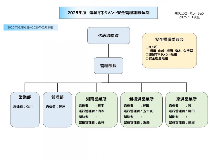 2025年度　運輸マネジメント p2