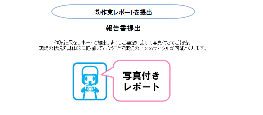 販促便フロー ⑤作業レポートを提出及び報告書提出。