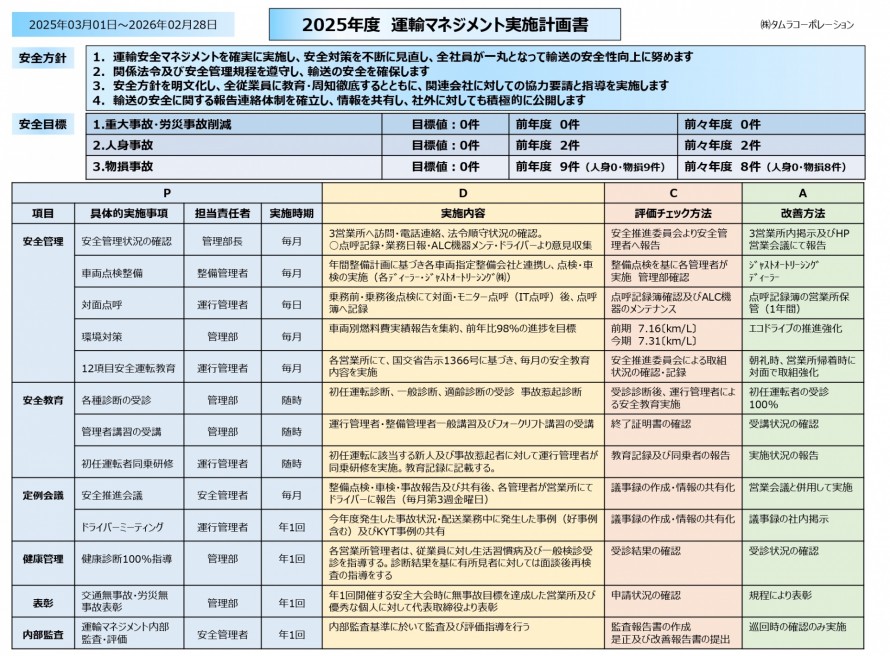 2025年度　運輸マネジメント P1