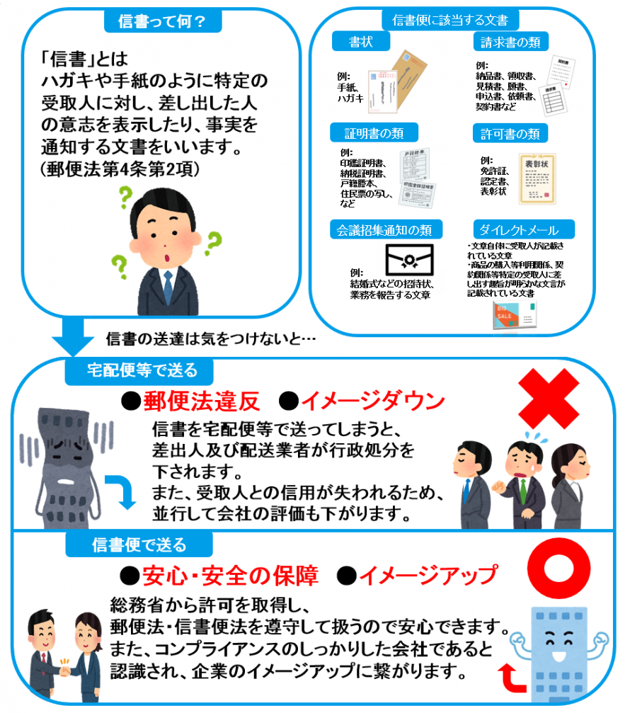 信書の知識