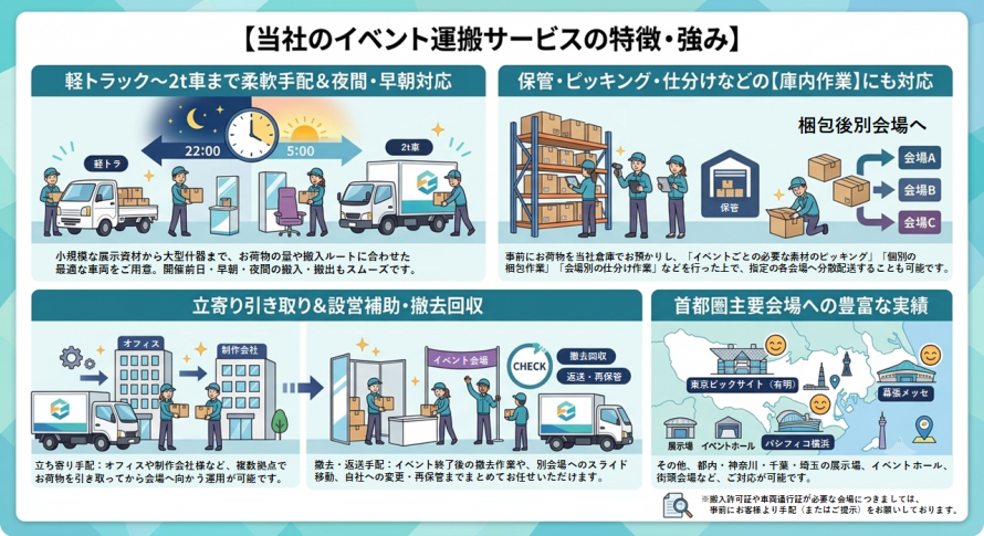 社のイベント運搬サービスの特徴・強み