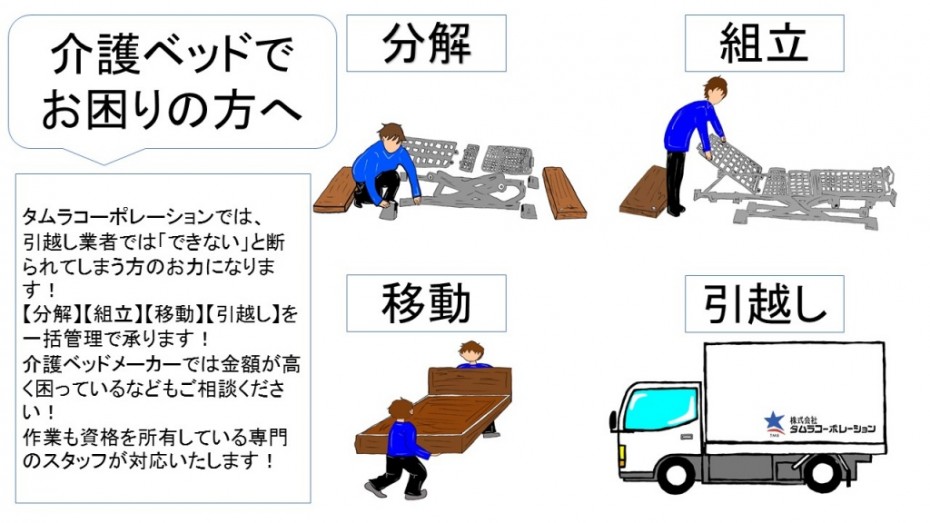 介護ベッドでお困りの方へ　タムラコーポレーションでは、 引越し業者では「できない」と断られてしまう方のお力になります！ 【分解】【組立】【移動】【引越し】を一括管理で承ります！ 介護ベッドメーカーでは金額が高く困っているなどもご相談ください！ 作業も資格を所有している専門のスタッフが対応いたします！株式会社タムラコーポレーション　横浜　川崎　藤沢　湘南エリア　神奈川県を対応エリアとしております。