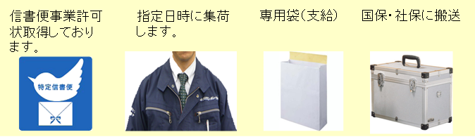 レセプト集荷　※レセプトを弊社任せて頂ける理由。