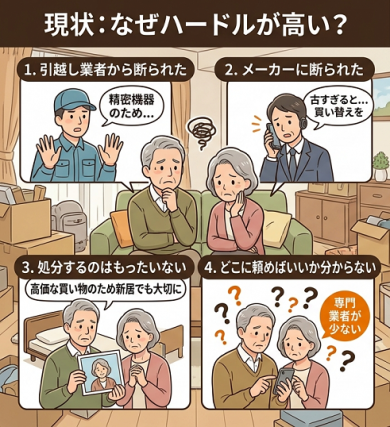 なぜハードルが高い？