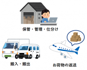 依頼内容