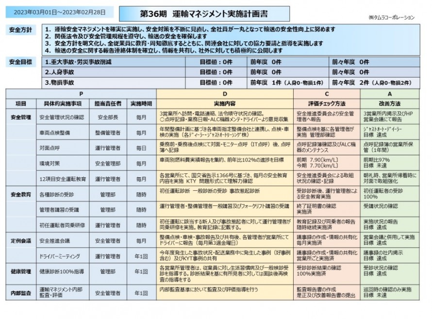 2023年度　運輸マネジメント