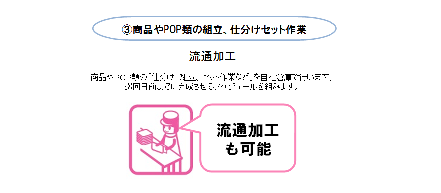 販促便フロー③商品やPOP類の組立、仕分けセット作業。