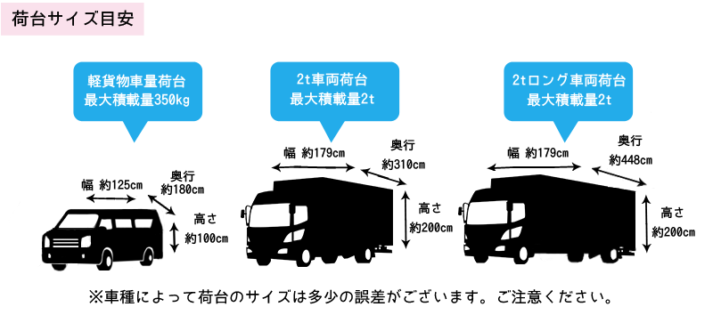 車両の荷台サイズ「軽」「2ｔ車両」「2ｔロング」　内寸です。